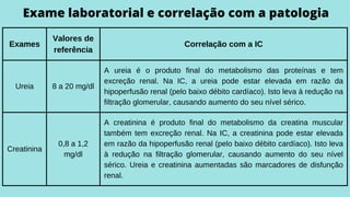 Exames
Valores de
referência
Correlação com a IC
Ureia 8 a 20 mg/dl
A ureia é o produto final do metabolismo das proteínas e tem
excreção renal. Na IC, a ureia pode estar elevada em razão da
hipoperfusão renal (pelo baixo débito cardíaco). Isto leva à redução na
filtração glomerular, causando aumento do seu nível sérico.
Creatinina
0,8 a 1,2
mg/dl
A creatinina é produto final do metabolismo da creatina muscular
também tem excreção renal. Na IC, a creatinina pode estar elevada
em razão da hipoperfusão renal (pelo baixo débito cardíaco). Isto leva
à redução na filtração glomerular, causando aumento do seu nível
sérico. Ureia e creatinina aumentadas são marcadores de disfunção
renal.
Exame laboratorial e correlação com a patologia
 