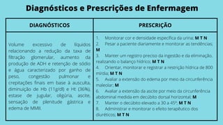 Diagnósticos e Prescrições de Enfermagem
DIAGNÓSTICOS PRESCRIÇÃO
Volume excessivo de líquidos
relacionando a redução da taxa de
filtração glomerular, aumento da
produção de ADH e retenção de sódio
e água caracterizado por ganho de
peso, congestão pulmonar e
crepitações finais em base à ausculta,
diminuição de Hb (11g/dl) e Ht (36%),
estase de jugular, oligúria, ascite,
sensação de plenitude gástrica e
edema de MMII.
1.     Monitorar cor e densidade específica da urina; M T N
2.     Pesar a paciente diariamente e monitorar as tendências;
M
3.     Manter um registro preciso da ingestão e da eliminação,
realizando o balanço hídrico; M T N
4.     Orientar, monitorar e registrar a restrição hídrica de 800
ml/dia; M T N
5.     Avaliar a extensão do edema por meio da circunferência
maleolar; M
6.     Avaliar a extensão da ascite por meio da circunferência
abdominal medida em decúbito dorsal horizontal; M
7.     Manter o decúbito elevado a 30 a 45º; M T N
8.     Administrar e monitorar o efeito terapêutico dos
diuréticos; M T N
 