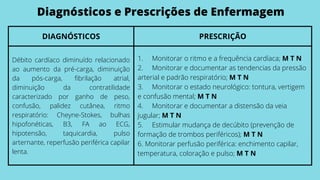 Diagnósticos e Prescrições de Enfermagem
DIAGNÓSTICOS PRESCRIÇÃO
Débito cardíaco diminuído relacionado
ao aumento da pré-carga, diminuição
da pós-carga, fibrilação atrial,
diminuição da contratilidade
caracterizado por ganho de peso,
confusão, palidez cutânea, ritmo
respiratório: Cheyne-Stokes, bulhas
hipofonéticas, B3, FA ao ECG,
hipotensão, taquicardia, pulso
arternante, reperfusão periférica capilar
lenta.
1. Monitorar o ritmo e a frequência cardíaca; M T N
2. Monitorar e documentar as tendencias da pressão
arterial e padrão respiratório; M T N
3. Monitorar o estado neurológico: tontura, vertigem
e confusão mental; M T N
4. Monitorar e documentar a distensão da veia
jugular; M T N
5. Estimular mudança de decúbito (prevenção de
formação de trombos periféricos); M T N
6. Monitorar perfusão periférica: enchimento capilar,
temperatura, coloração e pulso; M T N
 