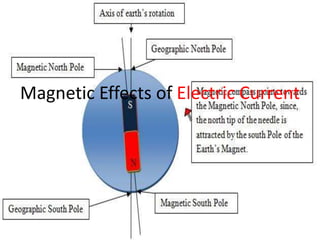 Magnetic Effects of Electric Current
 
