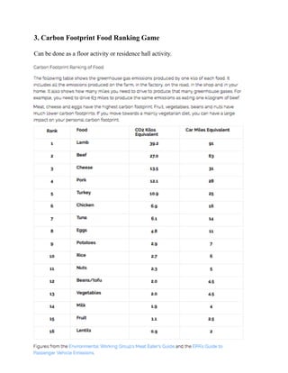 3. Carbon Footprint Food Ranking Game
Can be done as a floor activity or residence hall activity.
 