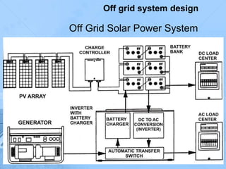 Introduction to Off Grid Solar Power system | PPTX
