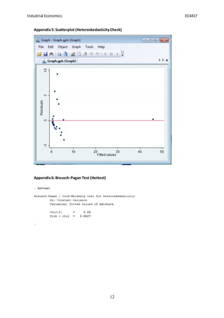 Industrial Economics EC4417
12
Appendix5: Scatterplot (HeteroskedasticityCheck)
Appendix6: Breusch-Pagan Test (Hettest)
 