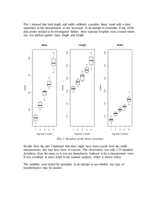 Plot 1 showed that both length and width exhibited a positive linear trend with a clear
separation in the measurement as size increased. In an attempt to determine if any of the
data points needed to be investigated further, three separate boxplots were created where
size was plotted against mass, length and weight.
Plot 2: Boxplots of the three variables
Results from the plot 2 indicated that there might have been a point from the width
measurements that may have been of concern. This observation was only 2.25 standard
deviations from the mean so it was not immediately believed to be a measurement error.
It was examined in more detail in the residual analysis, which is shown below.
The variables were tested for normality in an attempt to see whether any type of
transformation may be needed.
1 2 3 4 5
50607080
Mass
Egg Size (1=small)
Grams
1 2 3 4 5
1.61.82.02.22.42.6
Length
Egg Size (1=small)
Inches
1 2 3 4 5
1.61.82.02.22.42.6
Width
Egg Size (1=small)
Inches
 
