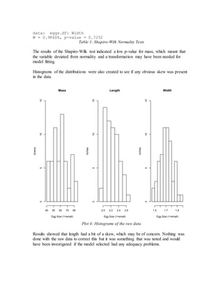 data: eggs.df: Width
W = 0.98606, p-value = 0.7252
Table 1: Shapiro-Wilk Normality Tests
The results of the Shapiro-Wilk test indicated a low p-value for mass, which meant that
the variable deviated from normality and a transformation may have been needed for
model fitting.
Histograms of the distributions were also created to see if any obvious skew was present
in the data.
Plot 4: Histograms of the raw data
Results showed that length had a bit of a skew, which may be of concern. Nothing was
done with the raw data to correct this but it was something that was noted and would
have been investigated if the model selected had any adequacy problems.
Mass
Egg Size (1=small)
Grams
40 50 60 70 80
051015
Length
Egg Size (1=small)
Inches
2.0 2.2 2.4 2.6
051015
Width
Egg Size (1=small)
Inches
1.5 1.7 1.9
051015
 