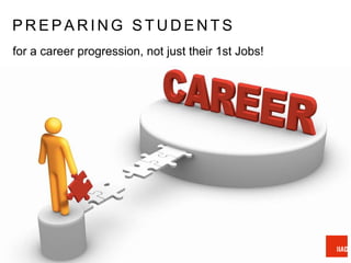 P R E P A R I N G S T U D E N T S
for a career progression, not just their 1st Jobs!
 
