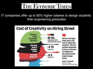 IT companies offer up to 50% higher salaries to design students
than engineering graduates
 
