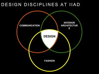 D E S I G N D I S C I P L I N E S A T I I A D
COMMUNICATION
INTERIOR
ARCHITECTUR
E
FASHION
DESIGN
 