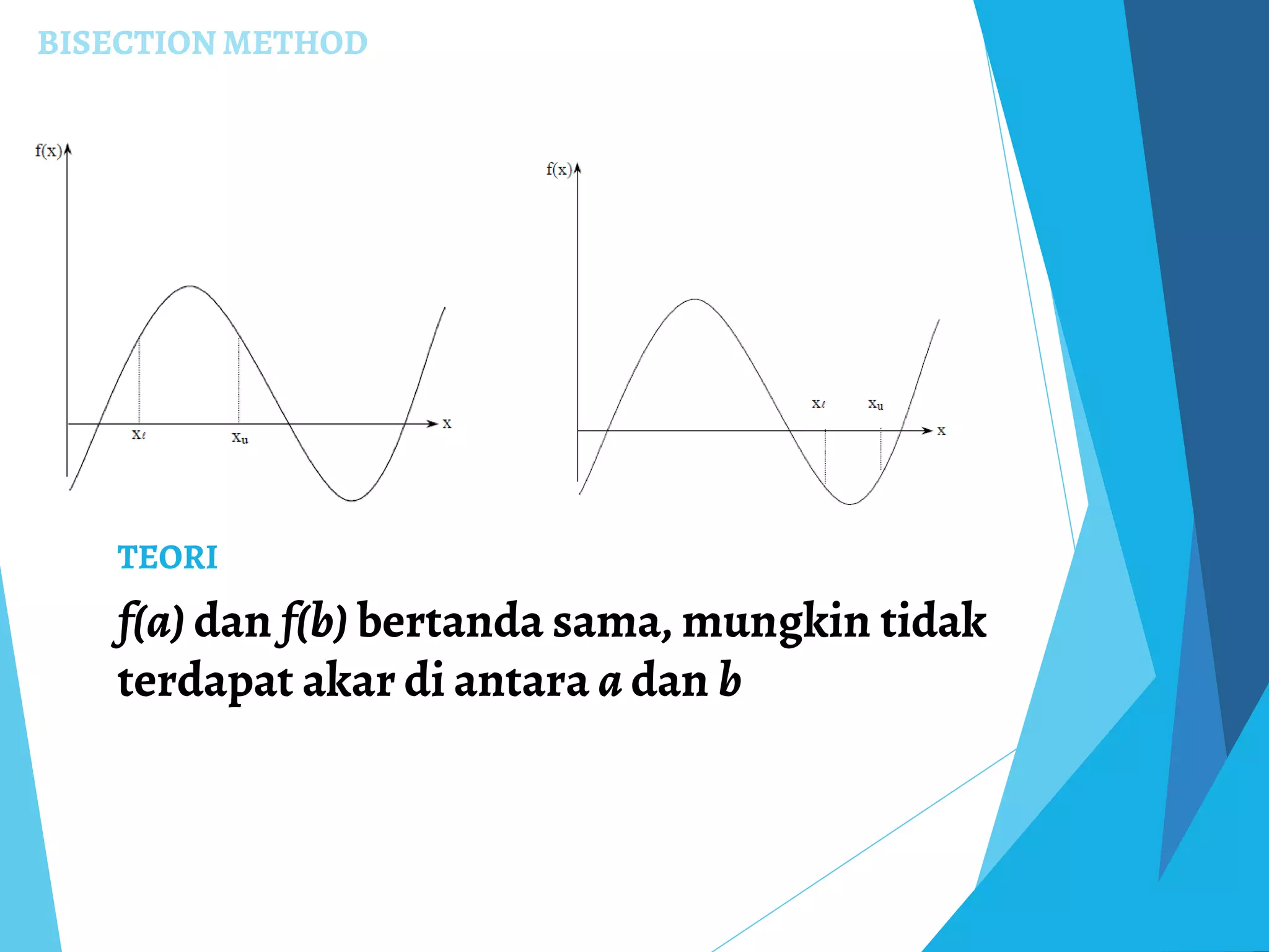 BISECTION METHOD
f(a) dan f(b) bertanda sama, mungkin tidak
terdapat akar di antara a dan b
TEORI
 