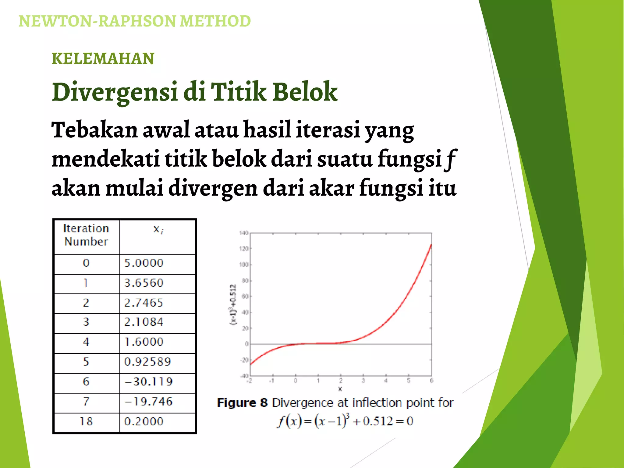 NEWTON-RAPHSON METHOD
KELEMAHAN
Divergensi di Titik Belok
Tebakan awal atau hasil iterasi yang
mendekati titik belok dari suatu fungsi f
akan mulai divergen dari akar fungsi itu
 