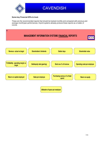 116
CAVENDISH
Some key Financial KPIs to track
These are the recommended reports that should be tracked monthly and compared with previous and
average month/year performances. Imprint systems already produce these reports as a matter of
course.
Revenue - actual vs target
Profitability - operating margin vs
target
Shareholder value
Return on equity
Shareholders' dividends
Debt/equity ratio (gearing)
Debtor days
Stock as a % of revenue
Sales per employee
Purchasing cost as a % of total
spend
Operating costs per employee
Utilisation ofspace per employee
Return on capital employed
MANAGEMENT INFORMATION SYSTEMS FINANCIAL REPORTS
 