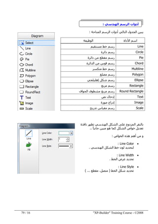 "XP-Builder" Training Course - ©200816/79
‫الھندسي‬ ‫الرسم‬ ‫أدوات‬:
‫المتاحة‬ ‫الرسم‬ ‫أدوات‬ ‫التالي‬ ‫الجدول‬ ‫يبين‬:
‫األداة‬ ‫اسم‬‫الوظيفة‬
Line‫مستقيم‬ ‫خط‬ ‫رسم‬
Circle‫دائرة‬ ‫رسم‬
Pie‫دائرة‬ ‫من‬ ‫مقطع‬ ‫رسم‬
Chord‫الدائرة‬ ‫من‬ ‫قوس‬ ‫رسم‬
Multiline‫رسم‬‫خط‬‫منكسر‬
Polygon‫مضلع‬ ‫رسم‬
Ellipse‫إھليلجي‬ ‫شكل‬ ‫رسم‬
Rectangle‫مربع‬ ‫رسم‬
Round Rectangle‫الحواف‬ ‫مشطوف‬ ‫مربع‬ ‫رسم‬
Text‫نص‬ ‫إدخال‬
Image‫صورة‬ ‫إدراج‬
Scale‫رسم‬‫تدريج‬ ‫مقياس‬
‫نافذة‬ ‫تظھر‬ ‫الھندسي‬ ‫الشكل‬ ‫على‬ ‫المزدوج‬ ‫بالنقر‬
ً‫ا‬‫جانب‬ ‫مبين‬ ‫ھو‬ ‫كما‬ ‫الشكل‬ ‫خواص‬ ‫تعديل‬..
‫الخواص‬ ‫ھذه‬ ‫أھم‬ ‫من‬ ‫و‬:
•Line Color:
‫الھندسي‬ ‫الشكل‬ ‫خط‬ ‫لون‬ ‫لتحديد‬.
•Line Width:
‫الخط‬ ‫عرض‬ ‫تحديد‬.
•Line Style:
‫الخط‬ ‫شكل‬ ‫تحديد‬)‫مقطع‬ ،‫متصل‬( ...
 