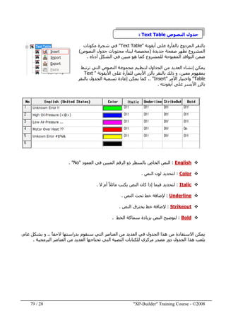 "XP-Builder" Training Course - ©200828/79
‫النصوص‬ ‫جدول‬Text Table:
‫أيقونة‬ ‫على‬ ‫بالفأرة‬ ‫المزدوج‬ ‫بالنقر‬"Text Table"‫مكونات‬ ‫شجرة‬ ‫في‬
‫جديدة‬ ‫صفحة‬ ‫تظھر‬ ‫المشروع‬)‫النصوص‬ ‫جدول‬ ‫محتويات‬ ‫لبناء‬ ‫مخصصة‬(
‫أدناه‬ ‫الشكل‬ ‫في‬ ‫مبين‬ ‫ھو‬ ‫كما‬ ‫للمشروع‬ ‫المفتوحة‬ ‫النوافذ‬ ‫ضمن‬.
‫ترتبط‬ ‫التي‬ ‫النصوص‬ ‫مجموعة‬ ‫لتنظيم‬ ‫الجداول‬ ‫من‬ ‫العديد‬ ‫إنشاء‬ ‫يمكن‬
‫األيقونة‬ ‫على‬ ‫للفأرة‬ ‫األيمن‬ ‫بالزر‬ ‫بالنقر‬ ‫ذلك‬ ‫و‬ ،‫معين‬ ‫بمفھوم‬"Text
Table"‫األمر‬ ‫واختيار‬"Insert.. "‫كما‬‫بالنقر‬ ‫الجدول‬ ‫تسمية‬ ‫إعادة‬ ‫يمكن‬
‫أيقونته‬ ‫على‬ ‫األيسر‬ ‫بالزر‬.
English:‫العمود‬ ‫في‬ ‫المبين‬ ‫الرقم‬ ‫ذو‬ ‫بالسطر‬ ‫الخاص‬ ‫النص‬"No. "
Color:‫النص‬ ‫لون‬ ‫لتحديد‬.
Italic:‫ال‬ ‫أم‬ ً‫ال‬‫مائ‬ ‫يكتب‬ ‫النص‬ ‫كان‬ ‫إذا‬ ‫فيما‬ ‫لتحديد‬.
Underline:‫النص‬ ‫تحت‬ ‫خط‬ ‫إلضافة‬.
Strikeout:‫النص‬ ‫يخترق‬ ‫خط‬ ‫إلضافة‬.
Bold:‫ل‬‫توضيح‬‫سماكة‬ ‫بزيادة‬ ‫النص‬‫ال‬‫خط‬.
ً‫ا‬‫الحق‬ ‫بدراستھا‬ ‫سنقوم‬ ‫التي‬ ‫العناصر‬ ‫من‬ ‫العديد‬ ‫في‬ ‫الجدول‬ ‫ھذا‬ ‫من‬ ‫االستفادة‬ ‫يمكن‬..،‫عام‬ ‫بشكل‬ ‫و‬
‫البرمجية‬ ‫العناصر‬ ‫من‬ ‫العديد‬ ‫تحتاجھا‬ ‫التي‬ ‫النصية‬ ‫للكتابات‬ ‫مركزي‬ ‫مصدر‬ ‫دور‬ ‫الجدول‬ ‫ھذا‬ ‫يلعب‬.
 