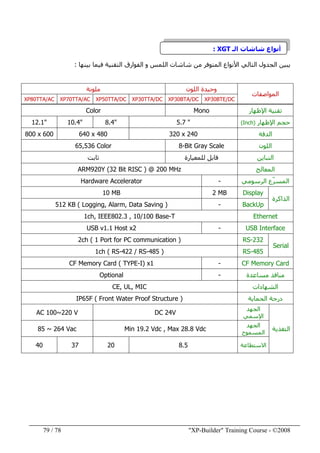"XP-Builder" Training Course - ©200878/79
‫الـ‬ ‫شاشات‬ ‫أنواع‬XGT:
‫بينھا‬ ‫فيما‬ ‫التقنية‬ ‫الفوارق‬ ‫و‬ ‫اللمس‬ ‫شاشات‬ ‫من‬ ‫المتوفر‬ ‫األنواع‬ ‫التالي‬ ‫الجدول‬ ‫يبين‬:
‫المواصفات‬
‫اللون‬ ‫وحيدة‬‫ملونة‬
XP30BTE/DCXP30BTA/DCXP30TTA/DCXP50TTA/DCXP70TTA/ACXP80TTA/AC
‫اإلظھار‬ ‫تقنية‬MonoColor
‫اإلظھار‬ ‫حجم‬)Inch(5.7 "8.4"10.4"12.1"
‫الدقة‬320 x 240640 x 480800 x 600
‫اللون‬8-Bit Gray Scale65,536 Color
‫التباين‬‫للمعيارة‬ ‫قابل‬‫ثابت‬
‫المعالج‬ARM920Y (32 Bit RISC ) @ 200 MHz
‫الرسومي‬ ‫ّع‬‫ر‬‫المس‬-Hardware Accelerator
‫الذاكرة‬
Display2 MB10 MB
BackUp-512 KB ( Logging, Alarm, Data Saving )
Ethernet1ch, IEEE802.3 , 10/100 Base-T
USB Interface-USB v1.1 Host x2
Serial
RS-2322ch ( 1 Port for PC communication )
RS-4851ch ( RS-422 / RS-485 )
CF Memory Card-CF Memory Card ( TYPE-I) x1
‫مساعدة‬ ‫منافذ‬-Optional
‫الشھادات‬CE, UL, MIC
‫الحماية‬ ‫درجة‬IP65F ( Front Water Proof Structure )
‫التغذية‬
‫الجھد‬
‫اإلسمي‬
DC 24VAC 100~220 V
‫الجھد‬
‫المسموح‬
Min 19.2 Vdc , Max 28.8 Vdc85 ~ 264 Vac
‫االستطاعة‬8.5203740
 