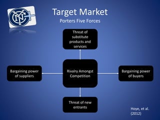 Target Market
Porters Five Forces
Rivalry Amongst
Competition
Bargaining power
of buyers
Threat of new
entrants
Threat of
substitute
products and
services
Bargaining power
of suppliers
Hoye, et al.
(2012)
 