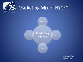 Marketing Mix of NYCFC
Marketing
Mix 4Ps
Product
Price
Place
Promotion
Adapted from
Smith (2008)
 
