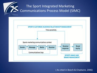 ( As cited in Beech & Chadwick, 2006)
The Sport Integrated Marketing
Communications Process Model (SIMC)
 