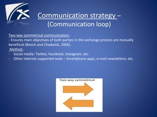 Communication strategy –
(Communication loop)
Two-way symmetrical communication -
- Ensures main objectives of both parties in the exchange process are mutually
beneficial (Beech and Chadwick, 2006).
Method -
- Social media: Twitter, Facebook, Instagram, etc.
- Other internet supported tools – Smartphone apps, e-mail newsletters, etc.
 