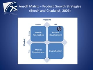 Ansoff Matrix – Product Growth Strategies
(Beech and Chadwick, 2006)
 