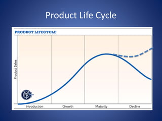 Product Life Cycle
 