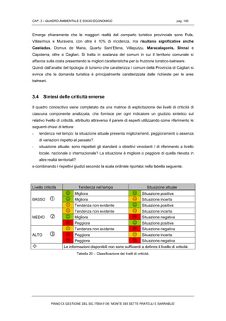 CAP. 3 – QUADRO AMBIENTALE E SOCIO-ECONOMICO pag. 100
PIANO DI GESTIONE DEL SIC ITB041106 “MONTE DEI SETTE FRATELLI E SARRABUS”
Emerge chiaramente che le maggiori realtà del comparto turistico provinciale sono Pula,
Villasimius e Muravera, con oltre il 10% di incidenza, ma risultano significative anche
Castiadas, Domus de Maria, Quartu Sant’Elena, Villaputzu, Maracalagonis, Sinnai e
Capoterra, oltre a Cagliari. Si tratta in sostanza dei comuni in cui il territorio comunale si
affaccia sulla costa presentando le migliori caratteristiche per la fruizione turistico-balneare.
Quindi dall’analisi del tipologia di turismo che caratterizza i comuni della Provincia di Cagliari si
evince che la domanda turistica è principalmente caratterizzata dalle richieste per le aree
balneari.
3.4 Sintesi delle criticità emerse
Il quadro conoscitivo viene completato da una matrice di esplicitazione dei livelli di criticità di
ciascuna componente analizzata, che fornisce per ogni indicatore un giudizio sintetico sul
relativo livello di criticità, attribuito attraverso il parere di esperti utilizzando come riferimento le
seguenti chiavi di lettura:
- tendenza nel tempo: la situazione attuale presenta miglioramenti, peggioramenti o assenza
di variazioni rispetto al passato?
- situazione attuale: sono rispettati gli standard o obiettivi vincolanti / di riferimento a livello
locale, nazionale o internazionale? La situazione è migliore o peggiore di quella rilevata in
altre realtà territoriali?
e combinando i rispettivi giudizi secondo la scala ordinale riportata nella tabella seguente:
Livello criticità Tendenza nel tempo Situazione attuale
BASSO 
 Migliora  Situazione positiva
 Migliora  Situazione incerta
 Tendenza non evidente  Situazione positiva
MEDIO 
 Tendenza non evidente  Situazione incerta
 Migliora  Situazione negativa
 Peggiora  Situazione positiva
ALTO 
 Tendenza non evidente  Situazione negativa
 Peggiora  Situazione incerta
 Peggiora  Situazione negativa
 Le informazioni disponibili non sono sufficienti a definire il livello di criticità
Tabella 20 – Classificazione dei livelli di criticità.
 