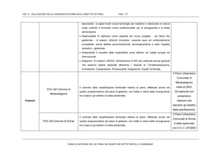CAP. 4 – VALUTAZIONE DELLA COERENZA ESTERNA DEGLI OBIETTIVI DI PIANO PAG. 117
PIANO DI GESTIONE DEL SIC ITB041106 “MONTE DEI SETTE FRATELLI E SARRABUS”
associando ai saperi locali nuove tecnologie per trasferire e valorizzare le culture
locali, creando e formando nuove professionalità, per la salvaguardia e la tutela
dell’ambiente
 Realizzabilità Si definisce come capacità del nuovo progetto - sia fisica che
gestionale - di essere, oltreché innovativo, coerente equo ed ambientalmente
compatibile, anche fattibile economicamente, tecnologicamente e sotto l’aspetto
operativo – gestionale
 Sostenibilità Il concetto della sostenibilità come definito nei trattati europei ed
internazionali
 (Rapporto B runtland, UNCED, Dichiarazione di RIO etc) sottende principi generali
che possono essere esplicitati attraverso i requisiti di: Contestualizzazione,
Innovazione, Cooperazione, Processualità, Integrazione, Equità Territoriale.
Comuni
PUC del Comune di
Maracalagonis
Il controllo della classificazione territoriale relativa al piano, effettuato anche nel
quadro programmatorio del piano di gestione, non mette in rilievo delle incongruenze
tra il piano e gli obiettivi di tutela ambientale.
Il Piano Urbanistico
Comunale di
Maracalagonis
risale al 2003.
Gli elaborati non
presentano
relazioni che
elecanto gli obiettivi
della pianificazione.
PUC del Comune di Sinnai
Il controllo della classificazione territoriale relativa al piano, effettuato anche nel
quadro programmatorio del piano di gestione, non mette in rilievo delle incongruenze
tra il piano e gli obiettivi di tutela ambientale.
Il Piano Urbanistico
Comunale di Sinnai
è stato approvato
con D.C.C. 87/2000
 
