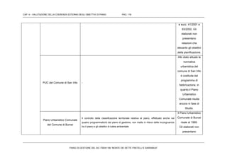 CAP. 4 – VALUTAZIONE DELLA COERENZA ESTERNA DEGLI OBIETTIVI DI PIANO PAG. 118
PIANO DI GESTIONE DEL SIC ITB041106 “MONTE DEI SETTE FRATELLI E SARRABUS”
e succ. 41/2001 e
63/2002. Gli
elaborati non
presentano
relazioni che
elecanto gli obiettivi
della pianificazione.
PUC del Comune di San Vito -
Allo stato attuale la
normativa
urbanistica del
comune di San Vito
è costituita dal
programma di
fabbricazione, in
quanto il Piano
Urbanistico
Comunale risulta
ancora in fase di
Studio.
Piano Urbanistico Comunale
del Comune di Burcei
Il controllo della classificazione territoriale relativa al piano, effettuato anche nel
quadro programmatorio del piano di gestione, non mette in rilievo delle incongruenze
tra il piano e gli obiettivi di tutela ambientale.
Il Piano Urbanistico
Comunale di Burcei
risale al 1999.
Gli elaborati non
presentano
 