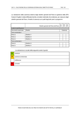 CAP. 4 – VALUTAZIONE DELLA COERENZA ESTERNA DEGLI OBIETTIVI DI PIANO PAG. 120
PIANO DI GESTIONE DEL SIC ITB041106 “MONTE DEI SETTE FRATELLI E SARRABUS”
La valutazione della coerenza esterna degli obiettivi generali del Piano di gestione della ZPS
Costa di Cuglieri è stata effettuata tramite un’analisi matriciale che evidenzia, per ciascuno degli
obiettivi generali del Piano, il livello di coerenza con quelli degli altri piani e programmi:
Obiettivi generali del Piano del Parco
OG1
OG2
OGn
Livello di pianificazione
Documento esaminato Obiettivi Coerenza
Tema ambientale 1
Piano a Obiettivo 1
Piano a Obiettivo 5
Piano b Obiettivo 3
Tema ambientale n
Piano b Obiettivo 4
Piano n Obiettivo n
La valutazione si avvale della seguente scala di giudizi:
 coerenza
 coerenza condizionata
indifferenza
 contrasto
 
