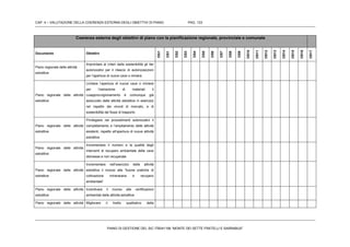 CAP. 4 – VALUTAZIONE DELLA COERENZA ESTERNA DEGLI OBIETTIVI DI PIANO PAG. 123
PIANO DI GESTIONE DEL SIC ITB041106 “MONTE DEI SETTE FRATELLI E SARRABUS”
Coerenza esterna degli obiettivi di piano con la pianificazione regionale, provinciale e comunale
Documento Obiettivi
OG1
OS1
OS2
OS3
OS4
OS5
OS6
OS7
OS8
OS9
OS10
OS11
OS12
OS13
OS14
OS15
OS16
OS17
Piano regionale delle attività
estrattive
Improntare ai criteri della sostenibilità gli iter
autorizzativi per il rilascio di autorizzazzioni
per l’apertura di nuove cave o miniere.
Piano regionale delle attività
estrattive
Limitare l’apertura di nuove cave o miniere
per l’estrazione di materiali il
cuiapprovvigionamento è comunque già
assicurato dalle attività estrattive in esercizio
nel rispetto dei vincoli di mercato, e di
sostenibilità dei flussi di trasporto
Piano regionale delle attività
estrattive
Privilegiare nei procedimenti autorizzativi il
completamento e l’ampliamento delle attività
esistenti, rispetto all’apertura di nuove attività
estrattive
Piano regionale delle attività
estrattive
Incrementare il numero e la qualità degli
interventi di recupero ambientale delle cave
dismesse e non recuperate
Piano regionale delle attività
estrattive
Incrementare nell’esercizio delle attività
estrattive il ricorso alle “buone pratiche di
coltivazione minerararia e recupero
ambientale”
Piano regionale delle attività
estrattive
Incentivare il ricorso alle certificazioni
ambientali delle attività estrattive
Piano regionale delle attività Migliorare il livello qualitativo della
 