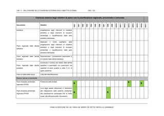 CAP. 4 – VALUTAZIONE DELLA COERENZA ESTERNA DEGLI OBIETTIVI DI PIANO PAG. 124
PIANO DI GESTIONE DEL SIC ITB041106 “MONTE DEI SETTE FRATELLI E SARRABUS”
Coerenza esterna degli obiettivi di piano con la pianificazione regionale, provinciale e comunale
Documento Obiettivi
OG1
OS1
OS2
OS3
OS4
OS5
OS6
OS7
OS8
OS9
OS10
OS11
OS12
OS13
OS14
OS15
OS16
OS17
estrattive progettazione degli interventi di carattere
estrattivo e degli interventi di recupero
ambientale o riqualificazione delle aree
estrattive dismessse
Piano regionale delle attività
estrattive
Migliorare il livello qualitativo della
progettazione degli interventi di carattere
estrattivo e degli interventi di recupero
ambientale o riqualificazione delle aree
estrattive dismessse.
Piano regionale delle attività
estrattive
Razionalizzare i procedimenti autorizzativi e
di controllo delle attività estrattive
Piano regionale delle attività
estrattive
Incentivare il riutilizzo dei residui delle attività
estrattive e assimilabili con prescrizioni nei
capitolati di lavori pubblici e nelle V.I.A. di
opere pubbliche
Piano di tutela delle acque Lotta alla desertificazione
Risorse naturali e biodiversità
Piano forestale ambientale
regionale (PFAR)
Protezione delle foreste;



Piano forestale ambientale
regionale (PFAR)
Cura degli aspetti istituzionali in riferimento
alla integrazione delle politiche ambientali,
alla pianificazione partecipata fino al livello
locale, alla diffusione delle informazioni
 
 