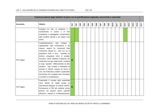 CAP. 4 – VALUTAZIONE DELLA COERENZA ESTERNA DEGLI OBIETTIVI DI PIANO PAG. 126
PIANO DI GESTIONE DEL SIC ITB041106 “MONTE DEI SETTE FRATELLI E SARRABUS”
Coerenza esterna degli obiettivi di piano con la pianificazione regionale, provinciale e comunale
Documento Obiettivi
OG1
OS1
OS2
OS3
OS4
OS5
OS6
OS7
OS8
OS9
OS10
OS11
OS12
OS13
OS14
OS15
OS16
OS17
ecologica tra nodi, la creazione o il
mantenimento di corridoi o di limiti
ecosistemici e paesaggistici (conservazione
delle bonifiche storiche e dei sistemi rurali
storici).
PUP Cagliari
Contestualizzazione: Ogni contesto è
rappresentato dalla combinazione e dai
reciproci rapporti fra l’evoluzione delle
componenti naturali ed i modi con cui le
popolazioni locali si sono insediate nel
territorio sviluppando forme di socialità,
economie, culture, tradizioni e sapienze, che
conferiscono ad ogni realtà locale il carattere
di luogo “speciale”, differenziandolo da altre
situazioni. Ogni contesto è interessato da
processi di crescita, sviluppo ma anche di
crisi, che evidenziano problemi e potenzialità
del territorio che il progetto deve riconoscere
e prendere in considerazione

PUP Cagliari
Sostenibilità Il concetto della sostenibilità
come definito nei trattati europei ed
internazionali (Rapporto B runtland, UNCED,
Dichiarazione di RIO etc) sottende principi
generali che possono essere esplicitati
attraverso i requisiti di: Contestualizzazione,

 