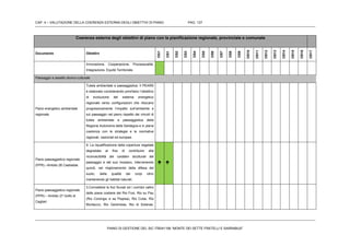 CAP. 4 – VALUTAZIONE DELLA COERENZA ESTERNA DEGLI OBIETTIVI DI PIANO PAG. 127
PIANO DI GESTIONE DEL SIC ITB041106 “MONTE DEI SETTE FRATELLI E SARRABUS”
Coerenza esterna degli obiettivi di piano con la pianificazione regionale, provinciale e comunale
Documento Obiettivi
OG1
OS1
OS2
OS3
OS4
OS5
OS6
OS7
OS8
OS9
OS10
OS11
OS12
OS13
OS14
OS15
OS16
OS17
Innovazione, Cooperazione, Processualità,
Integrazione, Equità Territoriale.
Paesaggio e assetto storico-culturale
Piano energetico ambientale
regionale
Tutela ambientale e paesaggistica: Il PEARS
è elaborato considerando prioritario l’obiettivo
di evoluzione del sistema energetico
regionale verso configurazioni che riducano
progressivamente l’impatto sull’ambiente e
sul paesaggio nel pieno rispetto dei vincoli di
tutela ambientale e paesaggistica della
Regione Autonoma della Sardegna e in piena
coerenza con le strategie e le normative
regionali, nazionali ed europee.
Piano paesaggistico regionale
(PPR) –Ambito 26 Castiadas
9. La riqualificazione della copertura vegetale
degradata al fine di contribuire alla
riconoscibilità dei caratteri strutturali del
paesaggio e del suo mosaico, intervenendo
quindi, nel miglioramento della difesa del
suolo, della qualità dei corpi idrici
mantenendo gli habitat naturali.
 
Piano paesaggistico regionale
(PPR) – Ambito 27 Golfo di
Cagliari
3.Connettere le foci fluviali ed i corridoi vallivi
delle piane costiere del Rio Foxi, Rio su Pau
(Rio Corongiu e sa Pispisa), Rio Cuba, Rio
Murtaucci, Rio Geremeas, Rio di Solanas,
 