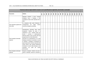 CAP. 4 – VALUTAZIONE DELLA COERENZA ESTERNA DEGLI OBIETTIVI DI PIANO PAG. 134
PIANO DI GESTIONE DEL SIC ITB041106 “MONTE DEI SETTE FRATELLI E SARRABUS”
Coerenza esterna degli obiettivi di piano con la pianificazione regionale, provinciale e comunale
Documento Obiettivi
OG1
OS1
OS2
OS3
OS4
OS5
OS6
OS7
OS8
OS9
OS10
OS11
OS12
OS13
OS14
OS15
OS16
OS17
Regionale (PEARS) è ridurre l’intensità
energetica finale in Sardegna e farla
convergere al valore medio nazionale entro il
2020
Piano regionale di gestione dei
rifiuti urbani
La valutazione delle scelte finalizzate al
conseguimento del miglior bilancio
economico-energetico-ambientale;
Piano energetico ambientale
regionale
Diversificazione nell’utilizzo delle risorse
energetiche: Obiettivo del piano è la
valutazione di tutti i possibili scenari per
avviare il processo di metanizzazione
dell’isola tenendo conto sia delle azioni già
programmate che di altre fattivamente
percorribili che coerentemente con la linea
strategica consentano di aumentare il numero
di operatori in Sardegna e diversificare gli
approvvigionamenti rendendo disponibile tale
risorsa almeno nelle quantità strettamente
necessarie ai consumi della Sardegna a costi
competitivi con quelli dei mercati
internazionali.
Piano energetico ambientale
regionale
Risparmio energetico: Obiettivo del piano è
quello di stimolare, formare ed informare il
 
