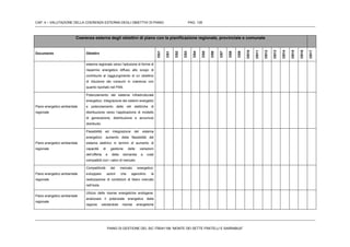 CAP. 4 – VALUTAZIONE DELLA COERENZA ESTERNA DEGLI OBIETTIVI DI PIANO PAG. 135
PIANO DI GESTIONE DEL SIC ITB041106 “MONTE DEI SETTE FRATELLI E SARRABUS”
Coerenza esterna degli obiettivi di piano con la pianificazione regionale, provinciale e comunale
Documento Obiettivi
OG1
OS1
OS2
OS3
OS4
OS5
OS6
OS7
OS8
OS9
OS10
OS11
OS12
OS13
OS14
OS15
OS16
OS17
sistema regionale verso l’adozione di forme di
risparmio energetico diffuso allo scopo di
contribuire al raggiungimento di un obiettivo
di riduzione dei consumi in coerenza con
quanto riportato nel PAN.
Piano energetico ambientale
regionale
Potenziamento del sistema infrastrutturale
energetico: integrazione dei sistemi energetici
e potenziamento delle reti elettriche di
distribuzione verso l’applicazione di modello
di generazione, distribuzione e accumulo
distribuito.
Piano energetico ambientale
regionale
Flessibilità ed integrazione del sistema
energetico: aumento della flessibilità del
sistema elettrico in termini di aumento di
capacità di gestione delle variazioni
dell’offerta e della domanda a costi
compatibili con i valori di mercato
Piano energetico ambientale
regionale
Competitività del mercato energetico:
sviluppare azioni che agevolino la
realizzazione di condizioni di libero mercato
nell’isola.
Piano energetico ambientale
regionale
Uilizzo delle risorse energetiche endogene:
analizzare il potenziale energetico della
regione valutandole risorse energetiche
 