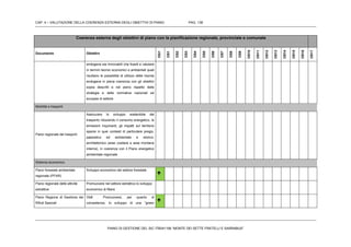 CAP. 4 – VALUTAZIONE DELLA COERENZA ESTERNA DEGLI OBIETTIVI DI PIANO PAG. 136
PIANO DI GESTIONE DEL SIC ITB041106 “MONTE DEI SETTE FRATELLI E SARRABUS”
Coerenza esterna degli obiettivi di piano con la pianificazione regionale, provinciale e comunale
Documento Obiettivi
OG1
OS1
OS2
OS3
OS4
OS5
OS6
OS7
OS8
OS9
OS10
OS11
OS12
OS13
OS14
OS15
OS16
OS17
endogene sia rinnovabili che fossili e valutare
in termini tecnici economici e ambientali quali
risultano le possibilità di utilizzo delle risorse
endogene in piena coerenza con gli obiettivi
sopra descritti e nel pieno rispetto delle
strategie e delle normative nazionali ed
europee di settore
Mobilità e trasporti
Piano regionale dei trasporti
Assicurare lo sviluppo sostenibile del
trasporto riducendo il consumo energetico, le
emissioni inquinanti, gli impatti sul territorio
specie in quei contesti di particolare pregio,
paesistico ed ambientale e storico-
architettonico (aree costiere e aree montane
interne), in coerenza con il Piano energetico
ambientale regionale.
Sistema economico
Piano forestale ambientale
regionale (PFAR)
Sviluppo economico del settore forestale

Piano regionale delle attività
estrattive
Promuovere nel settore estrattivo lo sviluppo
economico di filiere
Piano Regione di Gestione dei
Rifiuti Speciali
Ob8 . Promuovere, per quanto di
competenza, lo sviluppo di una “green

 