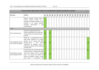 CAP. 4 – VALUTAZIONE DELLA COERENZA ESTERNA DEGLI OBIETTIVI DI PIANO PAG. 137
PIANO DI GESTIONE DEL SIC ITB041106 “MONTE DEI SETTE FRATELLI E SARRABUS”
Coerenza esterna degli obiettivi di piano con la pianificazione regionale, provinciale e comunale
Documento Obiettivi
OG1
OS1
OS2
OS3
OS4
OS5
OS6
OS7
OS8
OS9
OS10
OS11
OS12
OS13
OS14
OS15
OS16
OS17
economy” regionale, fornendo impulso al
sistema economico produttivo per il
superamento dell’attuale situazione di crisi,
nell’ottica di uno sviluppo sostenibile,
all’insegna dell’innovazione e della
modernizzazione
Turismo
Piano di tutela delle acque
Recupero e salvaguardia delle risorse
naturali e dell’ambiente per lo sviluppo delle
attività produttive ed in particolare di quelle
turistiche
 
Piano paesaggistico regionale
(PPR) –Ambito 26 Castiadas
Ambito 26: 2. La valorizzazione dei servizi e
delle attività, compatibili con la funzione
agricola, utili allo sviluppo delle attività
turistico-ricreative e della fruizione
naturalistica del paesaggio, anche in
relazione alla presenza del Parco Regionale
dei Sette Fratelli.
  
Piano Regionale di sviluppo
turistico sostenibile (PRSTS)
Incrementare la quota di prodotto delle attività
turistiche rispetto al complesso delle attività
economiche, attraverso scelte di governo
volte alla soluzione dei problemi che
limitano le possibilità di sviluppo turistico
della regione e al rafforzamento della
 

 