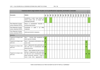 CAP. 4 – VALUTAZIONE DELLA COERENZA ESTERNA DEGLI OBIETTIVI DI PIANO PAG. 138
PIANO DI GESTIONE DEL SIC ITB041106 “MONTE DEI SETTE FRATELLI E SARRABUS”
Coerenza esterna degli obiettivi di piano con la pianificazione regionale, provinciale e comunale
Documento Obiettivi
OG1
OS1
OS2
OS3
OS4
OS5
OS6
OS7
OS8
OS9
OS10
OS11
OS12
OS13
OS14
OS15
OS16
OS17
competitività di medio- lungo periodo del
sistema turistico sardo, nel rispetto della
sostenibilità ambientale.
Piano Regionale di sviluppo
turistico sostenibile (PRSTS)
Ridurre la concentrazione temporale e
territoriale della domanda
Piano Regionale di sviluppo
turistico sostenibile (PRSTS)
Incrementare la spesa e gli effetti
moltiplicativi
Piano Regionale di sviluppo
turistico sostenibile (PRSTS)
Definire gli strumenti di valutazione
Agricoltura
Programma di sviluppo rurale
2007-2013
Asse 1 - Aumento della competitività del
settore agricolo e forestale

Programma di sviluppo rurale
2007-2013
Asse 2 - Valorizzazione dell'ambiente e dello
spazio rurale;
 
Programma di sviluppo rurale
2007-2013
Asse 3 - Miglioramento della qualità della vita
nelle zone rurali e la diversificazione delle
attività economiche;
 
Programma di sviluppo rurale
2007-2013
Asse 4 - Asse LEADER che attua le misure
dell'Asse 3 (miglioramento della qualità della
vita nelle zone rurali e diversificazione delle
attività economiche) attraverso i Gruppi di
Azione Locale (GAL), raggruppamenti di
  
 