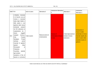 CAP. 5 – VALUTAZIONE DEGLI EFFETTI AMBIENTALI PAG. 144
PIANO DI GESTIONE DEL SIC ITB041106 “MONTE DEI SETTE FRATELLI E SARRABUS”
OBIETTIVI Azioni di piano Alternativa 0
Valutazione Alternativa
0
Alternativa 1
Valutazione
Alternativa 1
OG1
L'Obiettivo Generale
è di favorire una più
incisiva e razionale
tutela degli habitat e
delle specie e una
gestione delle risorse
ambientali presenti
nel SIC attraverso la
cooperazione tra i
diversi soggetti
insistenti (Comuni,
Ente Foreste
Sardegna, Privati)
nell'area anche
incaricati di gestioni
speciali (Oasi
Permanenti di
Protezione
Faunistica, aziende
agri-turistico-
venatorie) al fine di
favorire un armonico
Tutte le azioni
Nessuna azione di
conservazione
Assenza di
introduzione di misure
di tuela
Tutela degli areali ad
habitat di minore
estensione
Introduzione di
misure si tutela
ambientale di minore
intensità rispetto alle
azioni di piano della
proposta di piano di
gestione
 