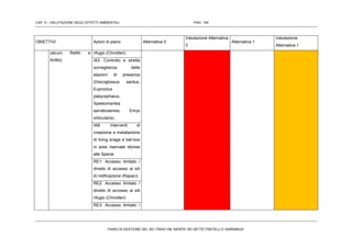 CAP. 5 – VALUTAZIONE DEGLI EFFETTI AMBIENTALI PAG. 146
PIANO DI GESTIONE DEL SIC ITB041106 “MONTE DEI SETTE FRATELLI E SARRABUS”
OBIETTIVI Azioni di piano Alternativa 0
Valutazione Alternativa
0
Alternativa 1
Valutazione
Alternativa 1
(alcuni Rettili e
Anfibi).
rifugio (Chirotteri)
IA3: Controllo e stretta
sorveglianza delle
stazioni di presenza
(Discoglossus sardus,
Euproctus
platycephalus,
Speleomantes
sarrabusensis, Emys
orbicularis)
IA9: Interventi di
creazione e installazione
di living snags e bat-box
in aree riservate idonee
alle Specie
RE1: Accesso limitato /
divieto di accesso ai siti
di nidificazione (Rapaci)
RE2: Accesso limitato /
divieto di accesso ai siti
rifugio (Chirotteri)
RE3: Accesso limitato /
 