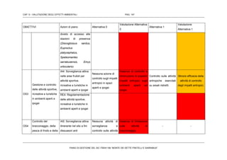 CAP. 5 – VALUTAZIONE DEGLI EFFETTI AMBIENTALI PAG. 147
PIANO DI GESTIONE DEL SIC ITB041106 “MONTE DEI SETTE FRATELLI E SARRABUS”
OBIETTIVI Azioni di piano Alternativa 0
Valutazione Alternativa
0
Alternativa 1
Valutazione
Alternativa 1
divieto di accesso alle
stazioni di presenza
(Discoglossus sardus,
Euproctus
platycephalus,
Speleomantes
sarrabusensis, Emys
orbicularis)
OS3
Gestione e controllo
delle attività sportive,
ricreative e turistiche
in ambienti aperti e
ipogei
IA4: Sorveglianza attiva
nelle aree fruibili per
attività sportive,
ricreative e turistiche in
ambienti aperti e ipogei
Nessuna azione di
controllo sugli impatti
antropici in spazi
aperti e ipogei
Assenza di controllo e
diminuzione di possibili
impatti antropici sugli
ambienti aperti ed
ipogei.
Controllo sulle attività
antropiche esercitati
su areali ristretti.
Minore efficacia della
attività di controllo
degli impatti antropici.
RE4: Regolamentazione
delle attività sportive,
ricreative e turistiche in
ambienti aperti e ipogei
OS4
Controllo del
bracconaggio, della
pesca di frodo e della
IA5: Sorveglianza attiva
itinerante nel sito a fini
dissuasori anti
Nessuna attività di
sorveglianza e
controllo sulle attività
Assenza di limitazione
sulle attività di
bracconaggio.
- -
 