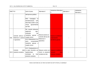 CAP. 5 – VALUTAZIONE DEGLI EFFETTI AMBIENTALI PAG. 151
PIANO DI GESTIONE DEL SIC ITB041106 “MONTE DEI SETTE FRATELLI E SARRABUS”
OBIETTIVI Azioni di piano Alternativa 0
Valutazione Alternativa
0
Alternativa 1
Valutazione
Alternativa 1
dell’opinione pubblica
PD5: Campagna di
Sensibilizzazione sulla
Rete Natura 2000 e sulle
misure agroambientali
del PSR
OS9
Controllo dell’uso di
fitofarmaci e pesticidi
in agricoltura
IN2: Incentivi attraverso
pagamenti agro-
ambientali per
metodiche agricole a
impatto minimo
Nessuna azione sul
controllo dell’uso dei
fitofarmaci in
agricoltura
Assenza di politiche di
miglioramento
dell’attività agricola.
- -
IA12: Elaborazione di un
piano comprendente
metodiche agricole a
impatto minimo
OS10
Controllo della
pressione venatoria.
IA10: Predisposizione di
un piano faunistico per
regolamentare e
controllare la forte
pressione venatoria
Nessuna azione per
ridurre la pressione
venatoria sul sito
Assenza di politiche di
riduzione della
pressione venatoria.
- -
 