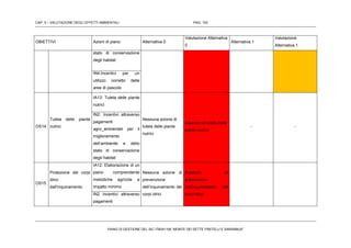 CAP. 5 – VALUTAZIONE DEGLI EFFETTI AMBIENTALI PAG. 153
PIANO DI GESTIONE DEL SIC ITB041106 “MONTE DEI SETTE FRATELLI E SARRABUS”
OBIETTIVI Azioni di piano Alternativa 0
Valutazione Alternativa
0
Alternativa 1
Valutazione
Alternativa 1
stato di conservazione
degli habitat
IN4:Incentivi per un
utilizzo corretto delle
aree di pascolo
OS14
Tutela delle piante
nutrici.
IA13: Tutela delle piante
nutrici
Nessuna azione di
tutela delle piante
nutrici
Assenza di tutela delle
piante nutrici
- -
IN2: Incentivi attraverso
pagamenti
agro_ambientali per il
miglioramento
dell’ambiente e dello
stato di conservazione
degli habitat
OS15
Protezione dei corpi
idrici
dall'inquinamento.
IA12: Elaborazione di un
piano comprendente
metodiche agricole a
impatto minimo
Nessuna azione di
prevenzione
dell’inquinamento dei
corpi idrici
Assenza di
prevenzione
dell’inquinamento dei
corpi idriciIN2 Incentivi attraverso
pagamenti
 