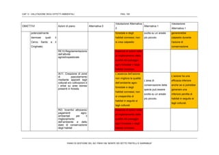 CAP. 5 – VALUTAZIONE DEGLI EFFETTI AMBIENTALI PAG. 155
PIANO DI GESTIONE DEL SIC ITB041106 “MONTE DEI SETTE FRATELLI E SARRABUS”
OBIETTIVI Azioni di piano Alternativa 0
Valutazione Alternativa
0
Alternativa 1
Valutazione
Alternativa 1
potenzialmente
dannose quali il
Cervo Sardo e il
Cinghiale)
forestale e degli
habitat connessi; non
si crea calpestio
svolta su un areale
più piccolo.
genererebbe
calpestio durante
l’azione di
conservazione
RE10:Regolamentazione
dell’attività
agrosilvopastorale
Assenza di azioni volte
al miglioramento della
qualità del paeaggio
agro-forestale e degli
habitat connessi.
IA11: Creazione di zone
di pascolamento
mediante appositi tagli
colturali e/o coltivazioni d
i erbai su aree idonee
presenti in foresta
L’assenza dell’azione
non migliora la qualità
dell’ambiente agro-
forestale e degli
habitat connessi; non
si creaperdita di
habitat in seguito si
tagli colturali
L’area di
conservazione della
specie può essere
svolta su un areale
più piccolo.
L’azione ha una
efficacia inferiore
anche se si potrebbe
generare una
inferiore perdita di
habitat in seguito ai
tagli colturali.
IN3: Incentivi attraverso
pagamenti agro-
ambientali per il
miglioramento
dell’ambiente e dello
stato di conservazione
degli habitat
Assenza di azioni volte
al miglioramento della
qualità del paeaggio
agro-forestale e degli
habitat connessi.
 