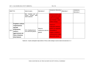 CAP. 5 – VALUTAZIONE DEGLI EFFETTI AMBIENTALI PAG. 156
PIANO DI GESTIONE DEL SIC ITB041106 “MONTE DEI SETTE FRATELLI E SARRABUS”
OBIETTIVI Azioni di piano Alternativa 0
Valutazione Alternativa
0
Alternativa 1
Valutazione
Alternativa 1
IN4: Incentivi per un
utilizzo corretto delle
aree di pascolo
Assenza di azioni volte
al miglioramento della
qualità del paeaggio
agro-forestale e degli
habitat connessi.
OS17
Progettare e attivare
l'organizzazione
deputata
all'attuazione,
verifica e
aggiornamento del
Piano di Gestione
(Ente Gestore)
IA14: Costituzione ed
avvio dell’ente gestore
Nessuna
costituzione dell’ente
gestore
Assenza di
costituzione dell’ente
gestore con seguente
impossibilità di
svolgere le attività di
coordinamento e tutela
degli ambiti naturali
Tabella 23 – Quadro riepilogativo degli obiettivi di Piano e delle strategie di azione relativi alle alternative 0 e 1.
 