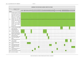 CAP. 5 – VALUTAZIONE DEGLI EFFETTI AMBIENTALI PAG. 162
PIANO DI GESTIONE DEL SIC ITB041106 “MONTE DEI SETTE FRATELLI E SARRABUS”
COERENZA TRA STRATEGIE DI AZIONE E OBIETTIVI DI PIANO
Strategie di azione
Obiettivi
IA1
IA2
IA3
IA4
IA5
IA6
IA7
IA8
IA9
IA10
IA11
IA12
IA13
IA14
IA15
IA16
IA17
IA18
RE1
RE2
RE3
RE4
RE5
RE6
RE7
RE8
RE9
RE10
IN1
IN2
IN3
IN4
MR1
MR2
MR3
MR4
MR5
MR6
MR7
PD1
PD2
PD3
PD4
PD5
OG1
L'Obiettivo Generale è di favorire
una più incisiva e razionale tutela
degli habitat e delle specie e una
gestione delle risorse ambientali
presenti nel SIC attraverso la
cooperazione tra i diversi soggetti
insistenti (Comuni, Ente Foreste
Sardegna, Privati) nell'area anche
incaricati di gestioni speciali (Oasi
Permanenti di Protezione
Faunistica, aziende agri-turistico-
venatorie) al fine di favorire un
armonico sviluppo territoriale e
socioeconomico.
                                           
OS1
Attivazione di piani di monitoraggio
e di ricerca sulla distribuzione degli
habitat e delle specie
  
OS2
Conservazione dei siti di
nidificazione (Rapaci), rifugio
(Chirotteri) e delle stazioni di
presenza (alcuni Rettili e Anfibi)
      
OS3
Gestione e controllo delle attività
sportive, ricreative e turistiche in
ambienti aperti e ipogei
 
OS4
Controllo del bracconaggio, della
pesca di frodo e della raccolta
illegale
 
OS5
Aumento della conoscenza sulle
specie di interesse
conservazionistico
  
OS6
Controllo e prevenzione degli
incendi
   
OS7
Riduzione degli impatti causati
dalla viabilità e da opere edili
  
OS8
Sensibilizzazione dell’opinione
pubblica
   
OS9
Controllo dell’uso di fitofarmaci e
pesticidi in agricoltura.
 
OS10 Controllo della pressione venatoria  
OS11 Controllo del randagismo 
 