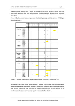 CAP. 3 – QUADRO AMBIENTALE E SOCIO-ECONOMICO pag. 28
PIANO DI GESTIONE DEL SIC ITB041106 “MONTE DEI SETTE FRATELLI E SARRABUS”
Dall’immagine si osserva che i Comuni nei quali è ubicato il SIC oggetto di studio non sono
classificate all’interno delle aree maggiormente problematiche per la presenza di inquinanti
atmosferici.
L’area di Cagliari, presenta comunque notevoli criticità legate agli ossidi di azoto e i PM10 legati
al traffico veicolare.
Tabella 1 – Dati della qualità dell’aria della Provincia di Cagliari, campagna di monitoraggio 2010
Sono evidenti le criticità per le polveri sottili e il biossido d’azoto nelle stazioni posizionate in
vicinanza delle fonti ad alta densità di traffico. La relazione sottolinea però l’ubicazione anomala
delle stazioni, posizionate nelle vicinanze dei semafori o troppo vicine all’asse stradale, tali da
monitorare le situazione estreme e non quelle medie del traffico cittadino.
 