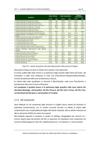 CAP. 3 – QUADRO AMBIENTALE E SOCIO-ECONOMICO pag. 35
PIANO DI GESTIONE DEL SIC ITB041106 “MONTE DEI SETTE FRATELLI E SARRABUS”
Figura 16 – Quadro del giudizio sullo stato degli acquiferi nella provincia di Cagliari
Dal quadro emerge una serie di criticità che si possono così riassumere:
la scarsa qualità dello stato chimico è di pertinenza degli acquiferi della Piana del Cixerri, del
Campidano e della zona antistante la costa sud (Pula-Sarroch-Capoterra-Macchiareddu),
nonché parzialmente nella zona est (Muravera e Quirra);
la criticità dello stato quantitativo si riscontra a Macchiareddu, nella zona Pula-Sarroch e
parzialmente nella zona di Quirra e Muravera;
nel complesso il giudizio buono è di pertinenza degli acquiferi nelle zone interne del
Sarcidano-Barbagia, nell’acquifero del Rio Picocca, del Rio Corr’e Pruna, del Riu Foxi,
nei Granitoidi del Sarrabus e nell’acquifero di Teulada.
3.1.5 Siti contaminati
Studi effettuati sui siti contaminati della provincia di Cagliari hanno censito 85 situazioni di
potenziale contaminazione, con 31 territori comunali coinvolti. Le attività di origine delle
contaminazioni sono sostanzialmente legate alle attività industriali, alle ex attività minerarie ed
alle ex discariche di Rifiuti sia urbani che speciali .
Nel prospetto seguente si presenta un quadro di riepilogo, disaggregato per comune; tra i
Comuni facenti parte del territorio del SIC si osservano siti classificati come contaminati nel
Comune di Maracalagonis e San Vito, rispettivamente con 1 ex discarica e 1 zona mineraria.
 