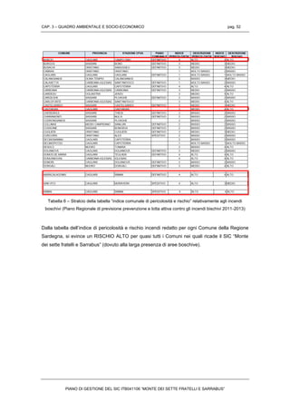 CAP. 3 – QUADRO AMBIENTALE E SOCIO-ECONOMICO pag. 52
PIANO DI GESTIONE DEL SIC ITB041106 “MONTE DEI SETTE FRATELLI E SARRABUS”
Tabella 6 – Stralcio della tabella “indice comunale di pericolosità e rischio” relativamente agli incendi
boschivi (Piano Regionale di previsione prevenzione e lotta attiva contro gli incendi bischivi 2011-2013)
Dalla tabella dell’indice di pericolosità e rischio incendi redatto per ogni Comune della Regione
Sardegna, si evince un RISCHIO ALTO per quasi tutti i Comuni nei quali ricade il SIC “Monte
dei sette fratelli e Sarrabus” (dovuto alla larga presenza di aree boschive).
 