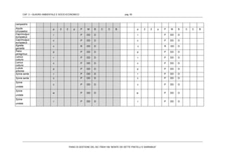 CAP. 3 – QUADRO AMBIENTALE E SOCIO-ECONOMICO pag. 55
PIANO DI GESTIONE DEL SIC ITB041106 “MONTE DEI SETTE FRATELLI E SARRABUS”
campestris
Aquila
chrysaetos
p 2 2 p P M B C C B p 2 2 p P M B C C B
Caprimulgus
europaeus
r P DD D r P DD D
Caprimulgus
europaeus
c P DD D c P DD D
Egretta
garzetta
c R DD D c R DD D
Falco
peregrinus
p P DD D p P DD D
Lanius
collurio
r P DD D r P DD D
Lanius
collurio
c P DD D c P DD D
Lullula
arborea
p P DD D p P DD D
Sylvia sarda r P DD D r P DD D
Sylvia sarda c P DD D c P DD D
Sylvia
undata
c P DD D c P DD D
Sylvia
undata
w P DD D w P DD D
Sylvia
undata
r P DD D r P DD D
 