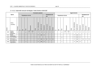 CAP. 3 – QUADRO AMBIENTALE E SOCIO-ECONOMICO pag. 56
PIANO DI GESTIONE DEL SIC ITB041106 “MONTE DEI SETTE FRATELLI E SARRABUS”
3.1.10.3.2 Mammiferi elencati nell’allegato II della Direttiva 43/92/CEE
Specie
Formulario standard Aggiornamento
Popolazione nel sito
Valutazione del
sito
Popolazione nel sito
Valutazione del
sito
Codice
Nome
scientifico
Prioritaria
S
NP
Tipo
Dimensione
Unità
Cat.diabbondanza
Qualitàdeidati
Popolazione
Conservazione
Isolamento
Globale
S
NP
Tipo
Dimensione
Unità
Cat.diabbondanza
Qualitàdeidati
Popolazione
Conservazione
Isolamento
Globale
1367
Cervus
elaphus
corsicanus
x p
120
0
150
0
i P G A A A A p
120
0
150
0
i P G A A A A
1321 Myotis
emarginatus
r P DD D r P DD D
5775 Ovis orientalis p P DD D
1304 Rhinolophus
ferrumequinum
r P DD C B C B r P DD C B C B
1303 Rhinolophus
hipposideros
c P DD D c P DD D
 